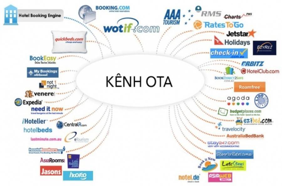 KHÓA HỌC QUẢN LÝ OTA - KINH DOANH KHÁCH SẠN CHO NGƯỜI MỚI