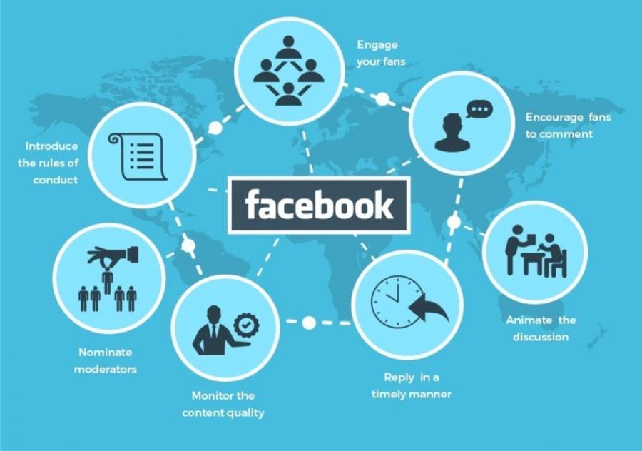 KHÓA HỌC FACEBOOK MARKETING - TỔNG QUÁT FACEBOOK